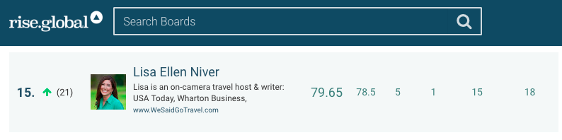 Who is top travel blogger?